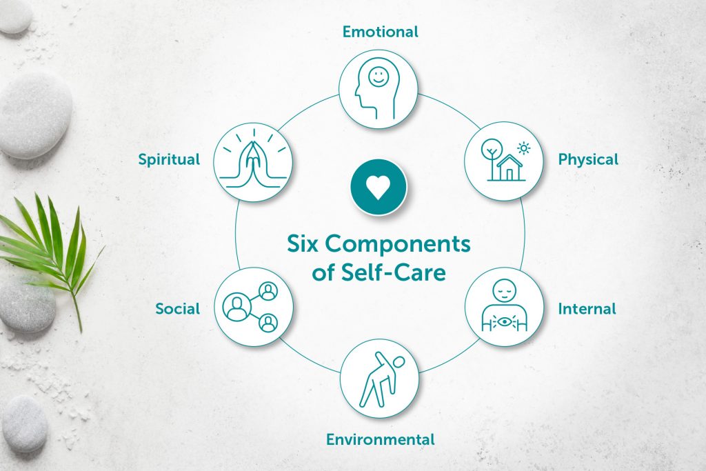 Self Care 6 Components Infographic